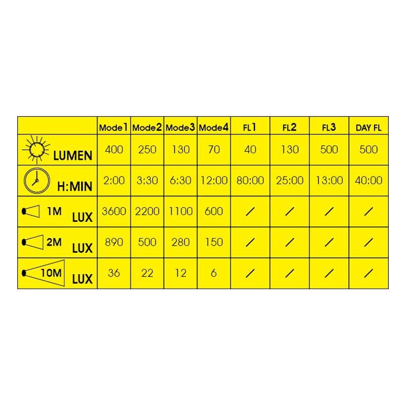 Moon Meteor 400 Lumen Front Bicycle Light-2